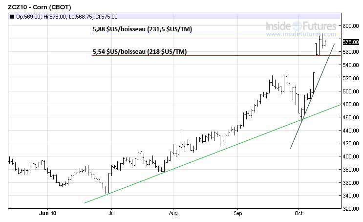Corn tech MT 13 oct 10 Corn tech MT 13 oct 10